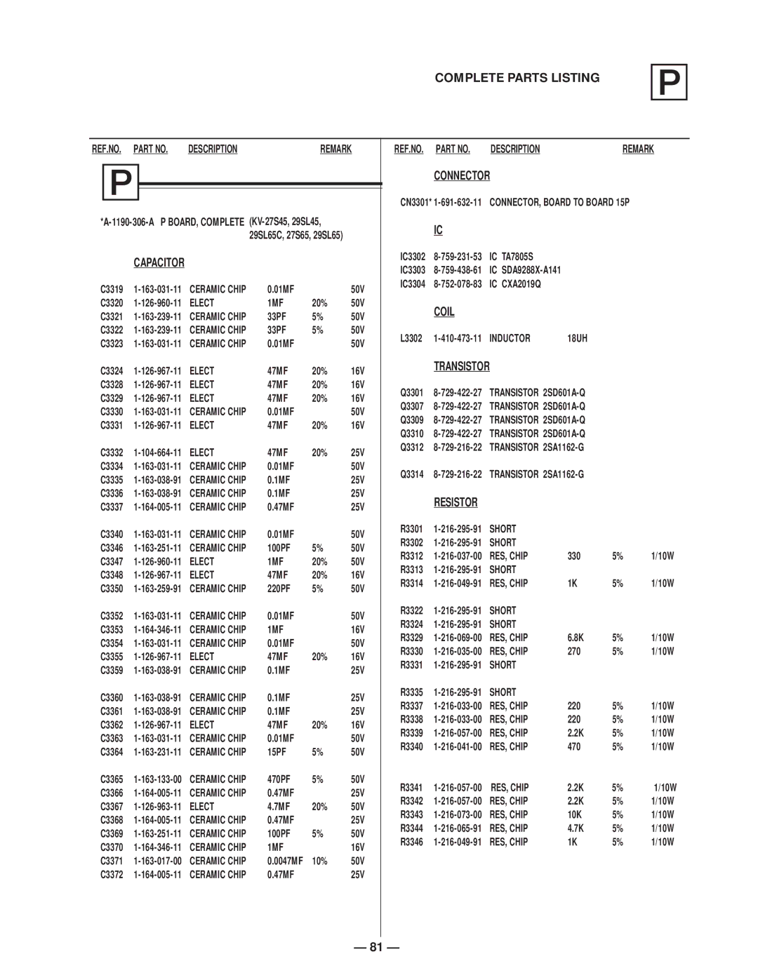 Sony KV-27S45, KV-29SL40C, KV-29SL65C, KV-29XL40M, KV-29SL40A, KV-29XL40P, KV-29SL45 Complete Parts Listing, IC CXA2019Q 