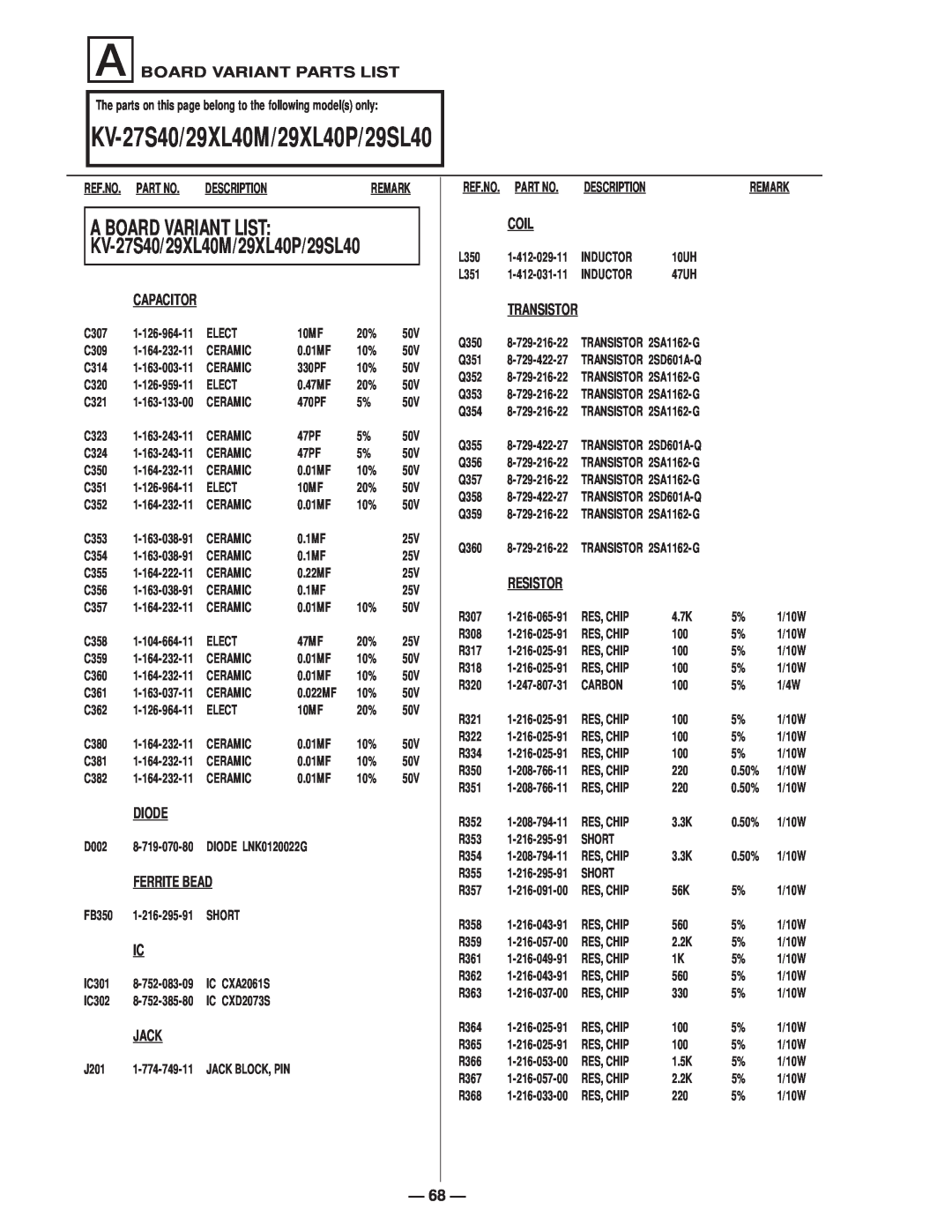 Sony KV-29SL65, KV-29SL40 KV-27S40/29XL40M/29XL40P/29SL40, A Board Variant Parts List, Ref.No. Part No, Description 