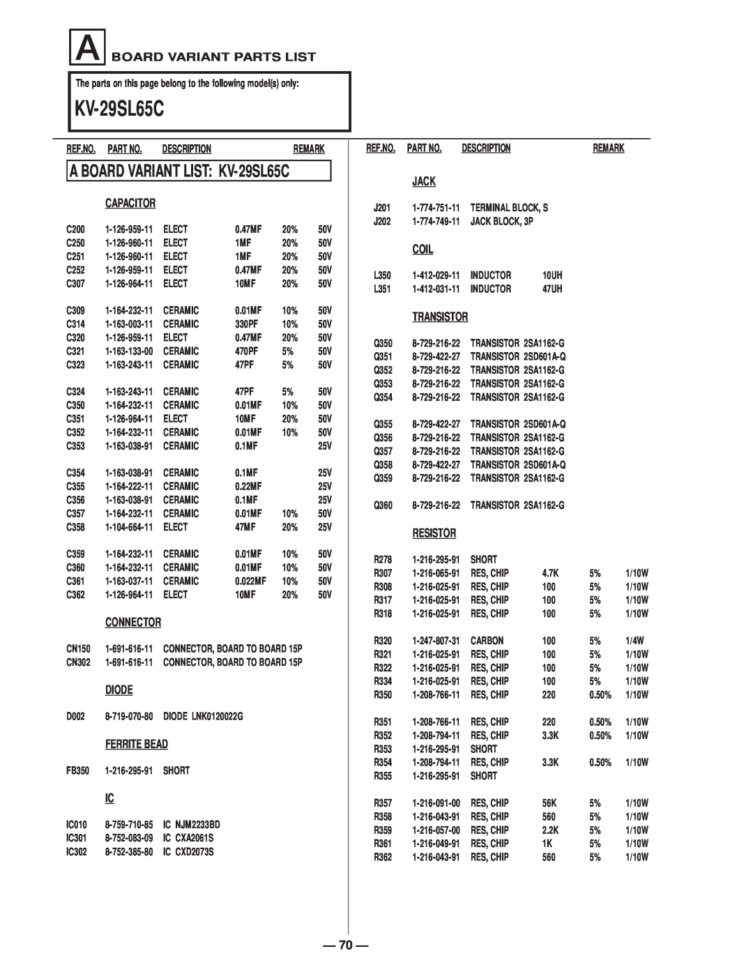 Sony KV-27S65, KV-29SL40C, KV-29XL40M A BOARD VARIANT LIST KV-29SL65C, A Board Variant Parts List, Description 