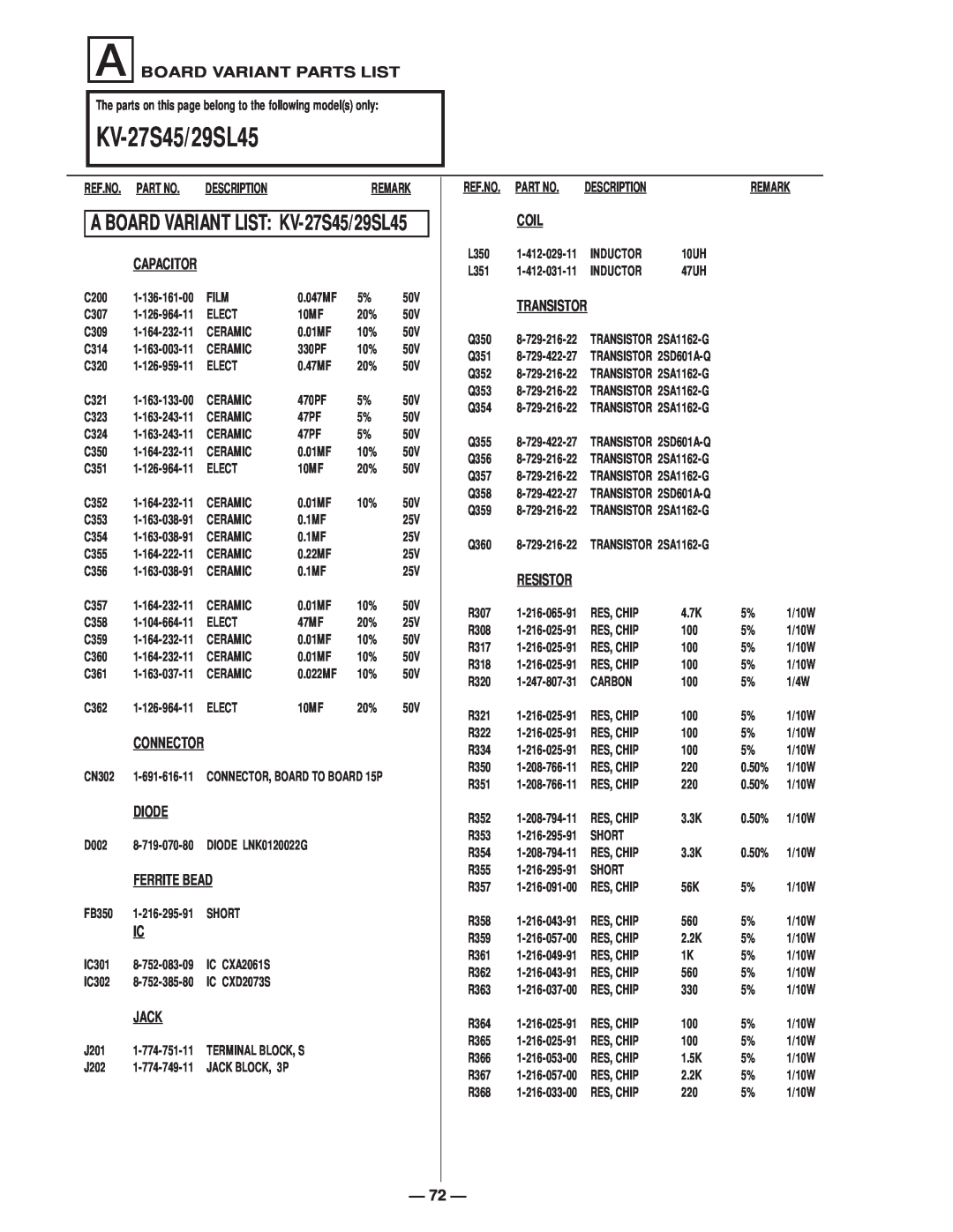 Sony KV-29SL40C, KV-29SL65C A BOARD VARIANT LIST KV-27S45/29SL45, A Board Variant Parts List, Description, Remark 