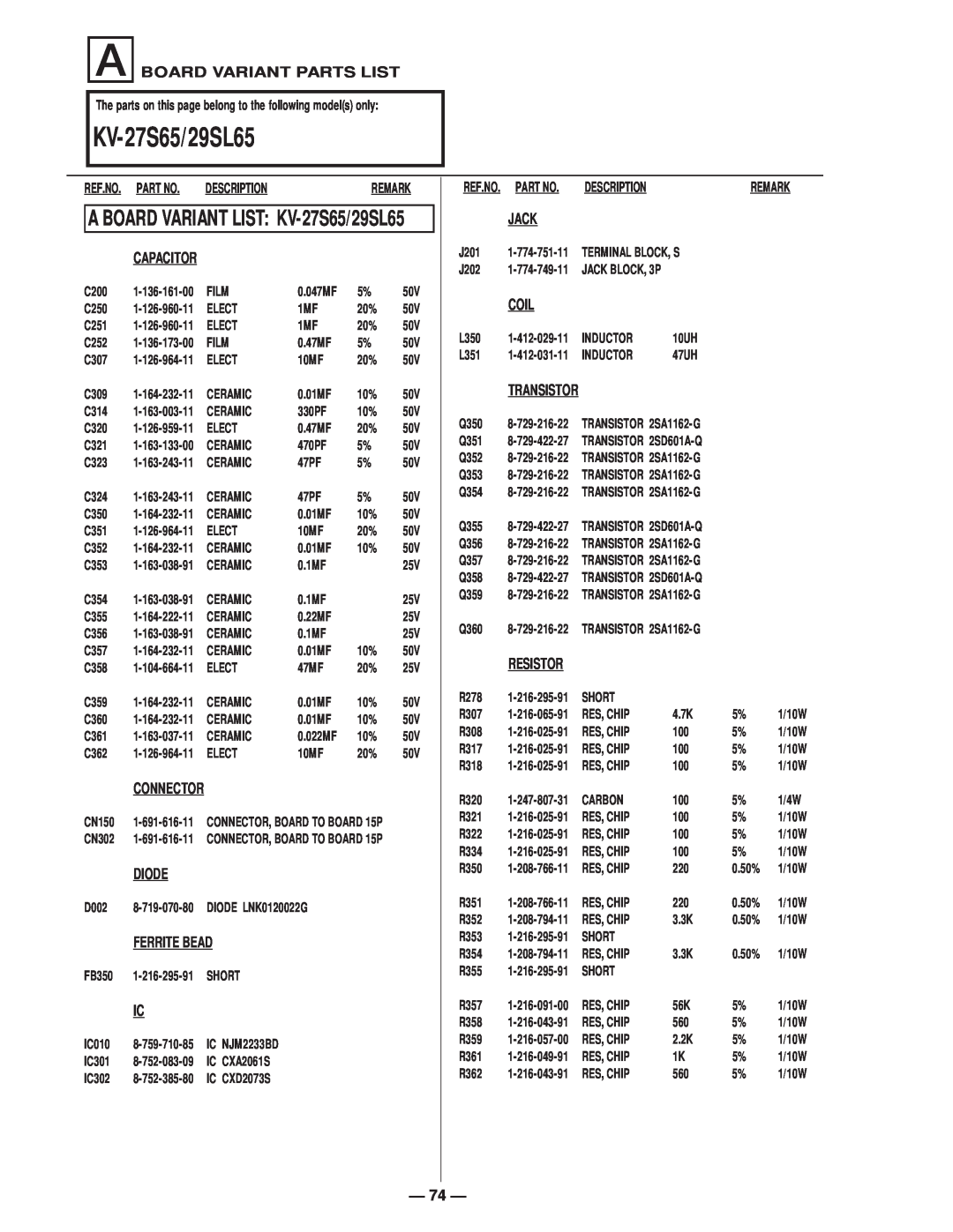 Sony KV-29SL65C, KV-29SL40 A BOARD VARIANT LIST KV-27S65/29SL65, A Board Variant Parts List, Description, Remark 