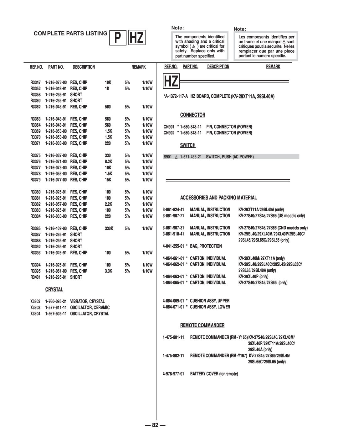 Sony KV-27S65, KV-29SL40 P Hz, Description, Remark, Ref.No. Part No, A-1372-117-A HZ BOARD, COMPLETE KV-29XT11A, 29SL40A 