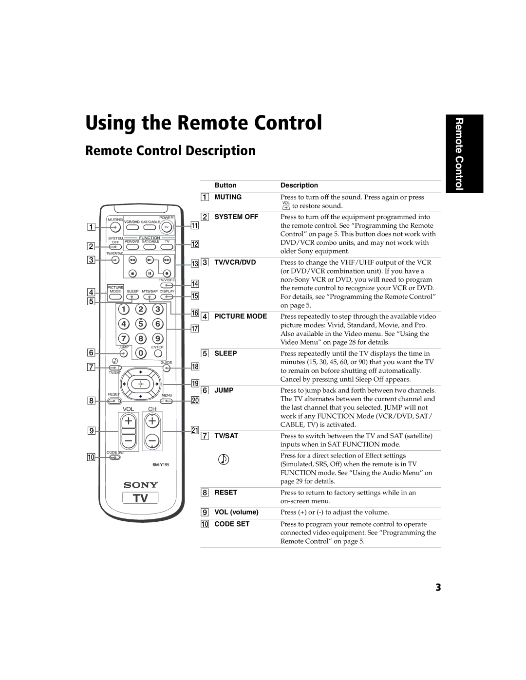 Sony KV-32FS120 manual Using the Remote Control, Remote Control Description 