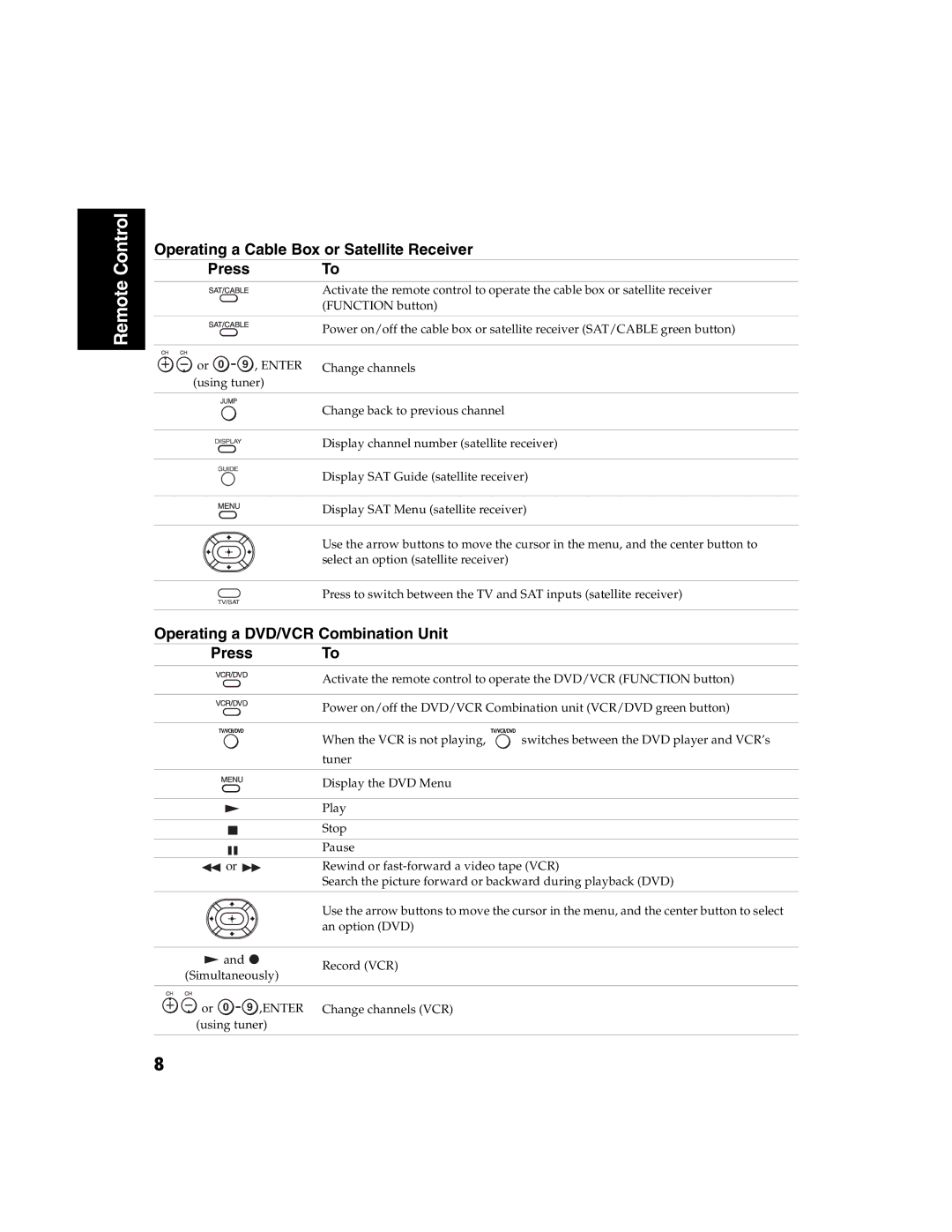 Sony KV-32FS120 manual Operating a Cable Box or Satellite Receiver Press To, Operating a DVD/VCR Combination Unit Press To 