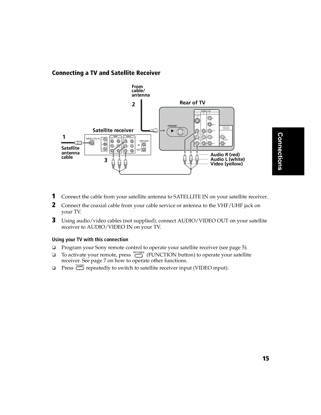 Sony KV-32FS120 manual Connecting a TV and Satellite Receiver, Rear of TV Satellite receiver 