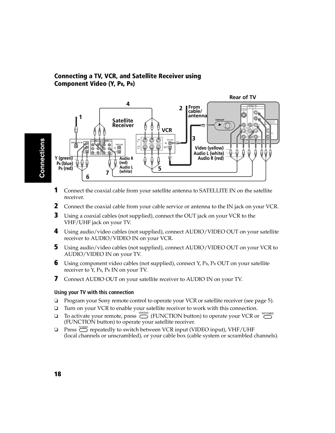 Sony KV-32FS120 manual Red 