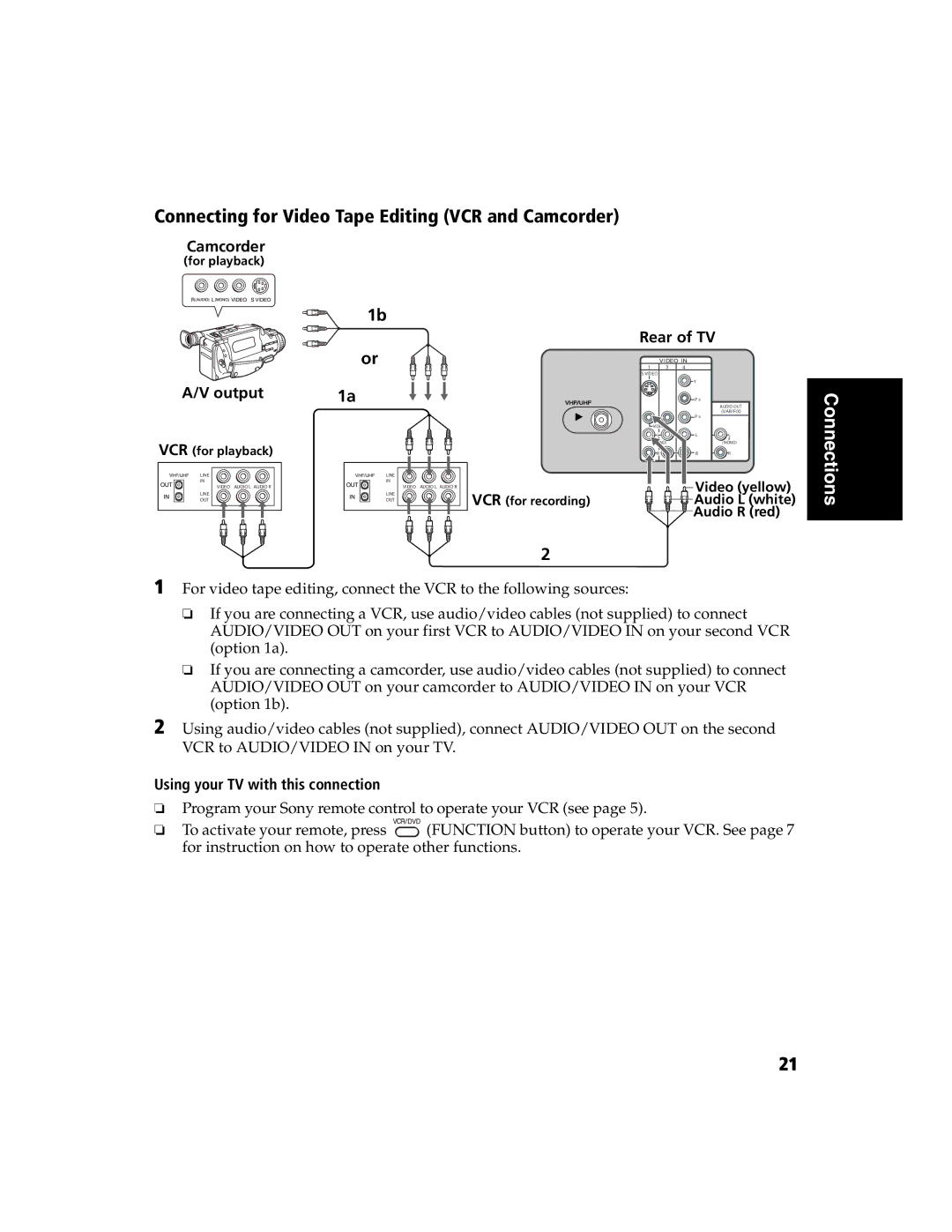 Sony KV-32FS120 manual Connecting for Video Tape Editing VCR and Camcorder 