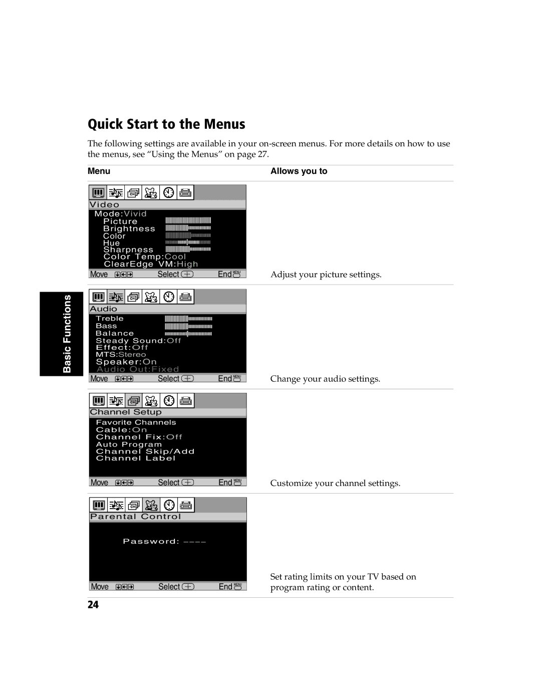 Sony KV-32FS120 manual Quick Start to the Menus, Menu Allows you to 