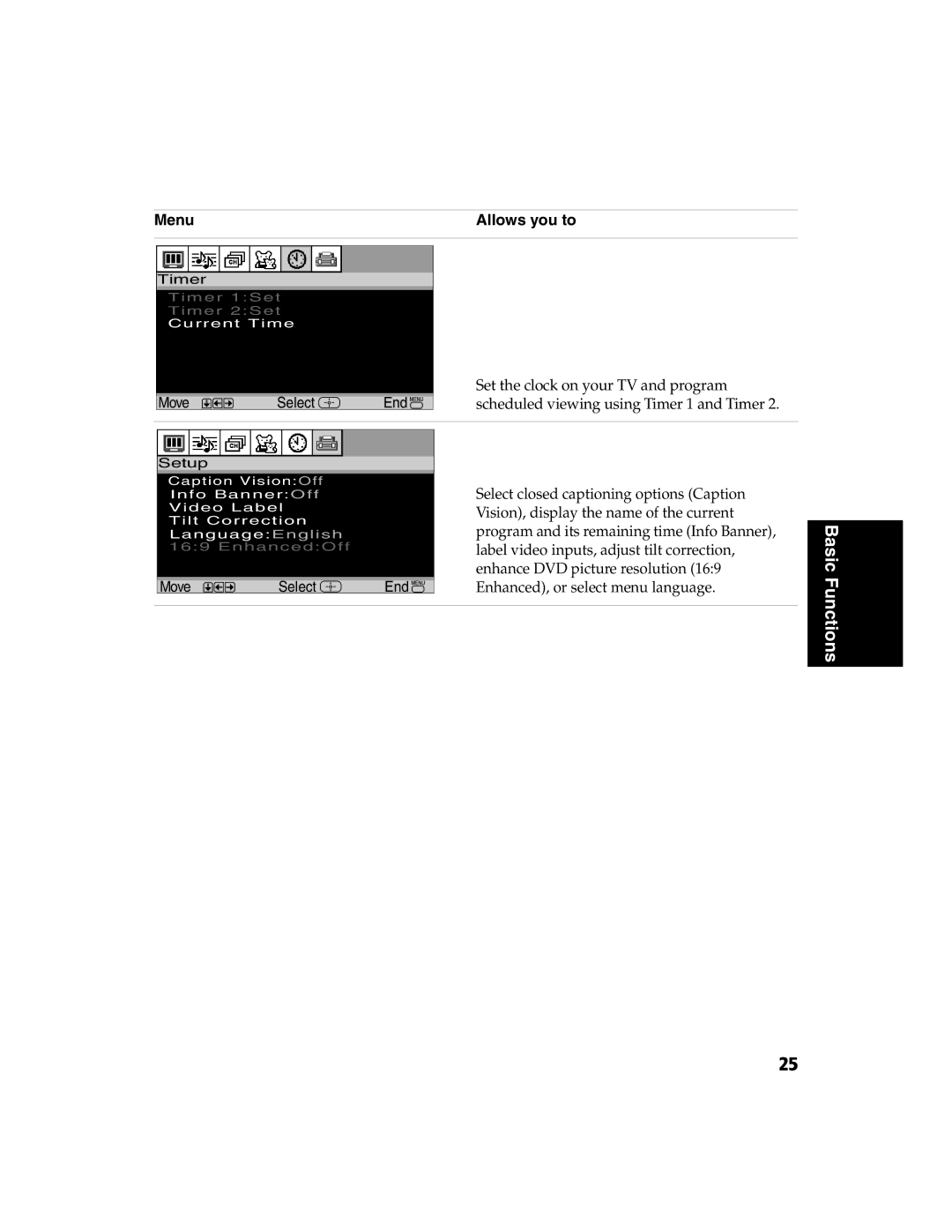 Sony KV-32FS120 manual Timer 