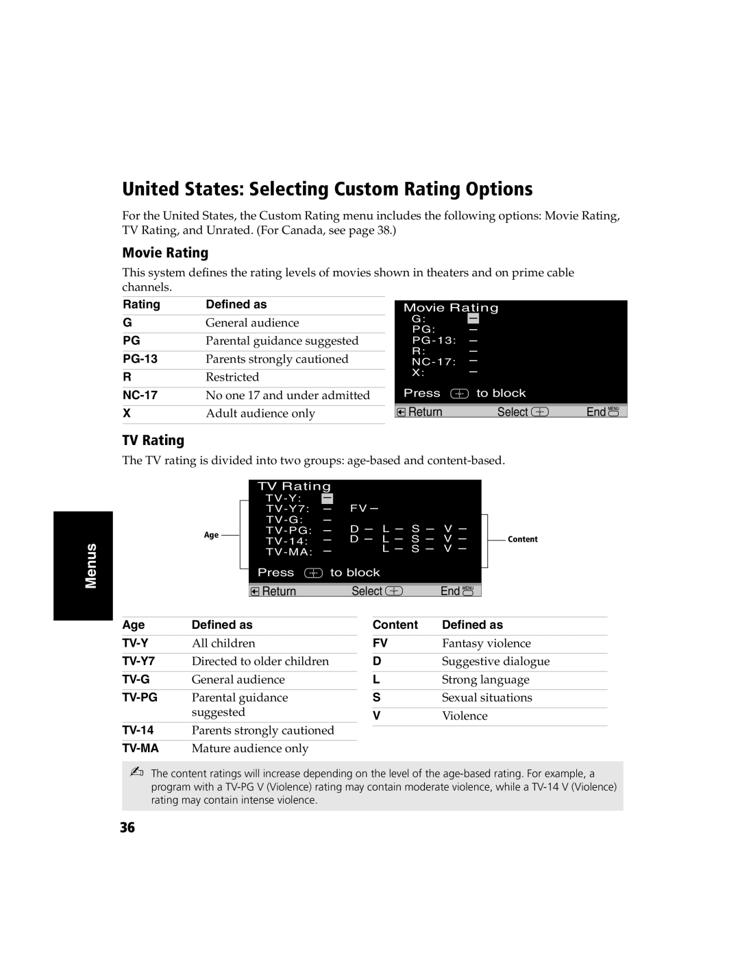 Sony KV-32FS120 manual United States Selecting Custom Rating Options, Movie Rating, TV Rating 