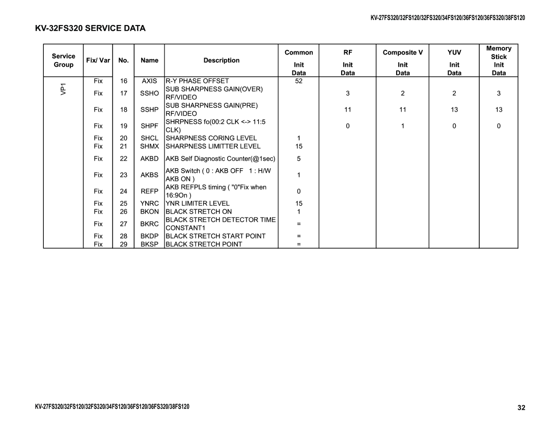 Sony KV-27FS320, KV-32FS320 Axis Phase Offset, SUB Sharpness Gainover RF/VIDEO, SUB Sharpness Gainpre RF/VIDEO, AKB on 