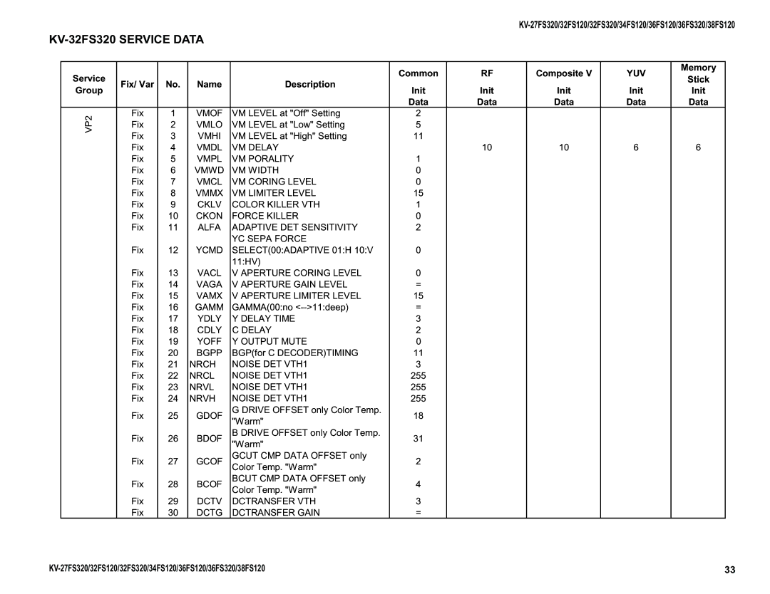 Sony KV-36FS320 VP2, Vmhi, VM Delay, VM Porality, VM Width, VM Coring Level, Vmmx VM Limiter Level, Color Killer VTH 