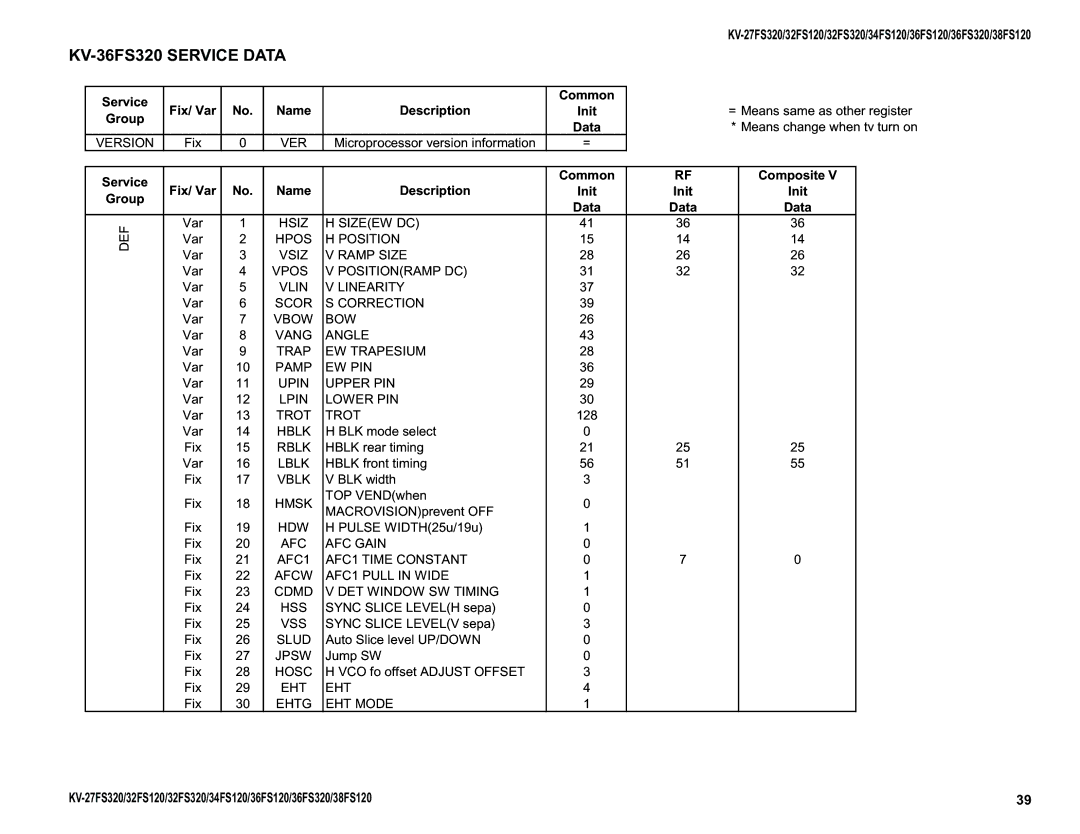 Sony KV-34FS120, KV-32FS320, KV-27FS320, KV-38FS120 service manual KV-36FS320 Service Data, Def 