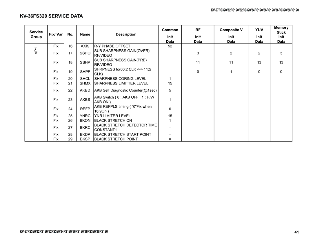 Sony KV-32FS320, KV-27FS320, KV-36FS320, KV-34FS120, KV-38FS120 service manual Fix/ Var 