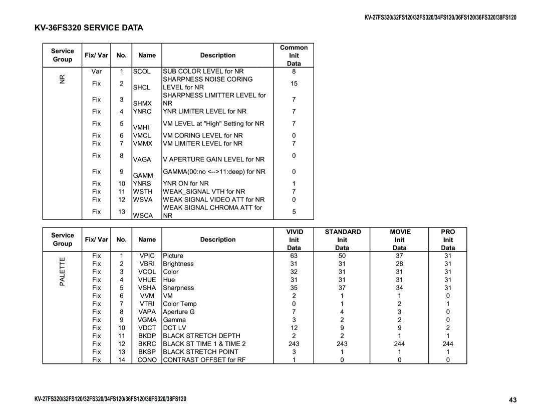 Sony KV-36FS320, KV-32FS320, KV-27FS320, KV-34FS120, KV-38FS120 service manual Vivid, Movie PRO 