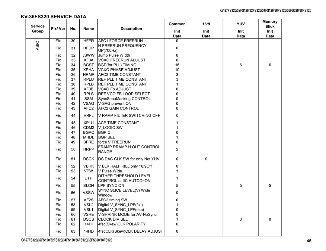 Sony KV-38FS120, KV-32FS320, KV-27FS320, KV-36FS320, KV-34FS120 service manual Shrink Mode for AV-NoSync 