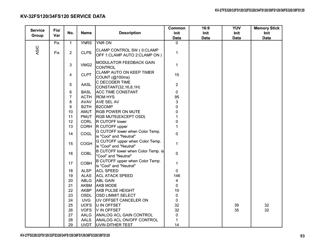 Sony KV-36FS320, KV-32FS320 Ynrs YNR on, ACC Time Constant Acth ROM HYS, Cobl, Cobh, Ablg ABL Gain Akbm AKB Mode 