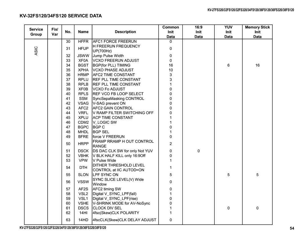 Sony KV-34FS120 Hfup Freerun Frequency, Jsww, XF0A Vcxo Freerun Adjust Bgst, Rpls REF VCO FB Loop Select SSM, Vsag, Vbhk 