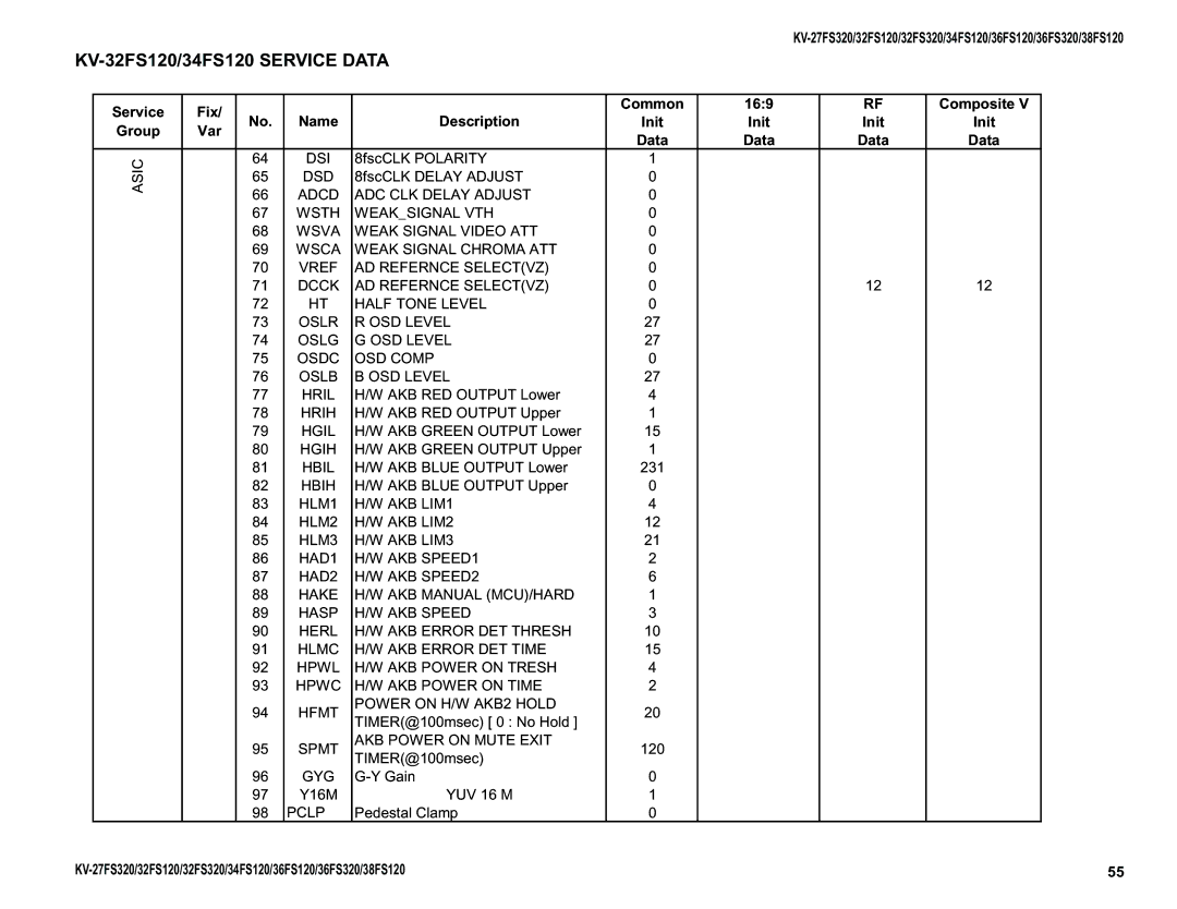 Sony KV-38FS120, KV-32FS320, KV-27FS320 Adcd ADC CLK Delay Adjust Wsth Weaksignal VTH, Spmt AKB Power on Mute Exit, Gyg 