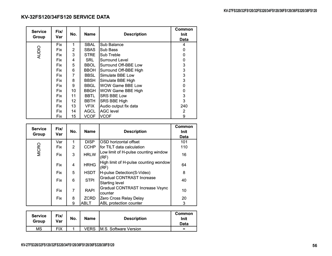 Sony KV-32FS320, KV-27FS320, KV-36FS320, KV-34FS120 Sbal, Srl, Bbol, Bboh, Bbsl, Bbsh, Bbgl, Bbgh, Agcl, Hrlw, FIX Vers 