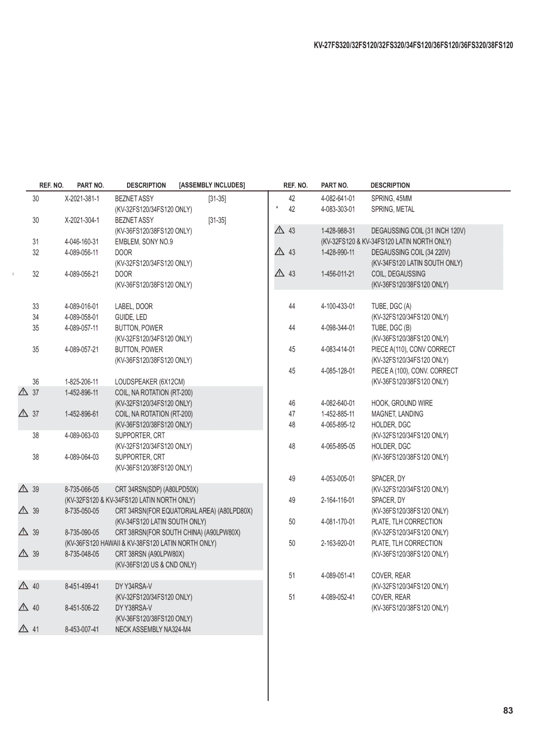 Sony KV-34FS120, KV-32FS320, KV-27FS320, KV-36FS320, KV-38FS120 service manual LABEL, Door 