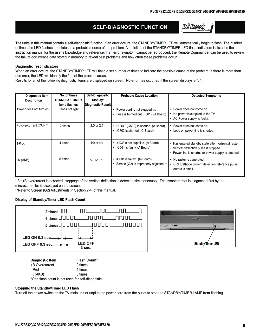 Sony KV-36FS320, KV-32FS320, KV-27FS320, KV-34FS120, KV-38FS120 service manual SELF-DIAGNOSTIC Function, Led Off 