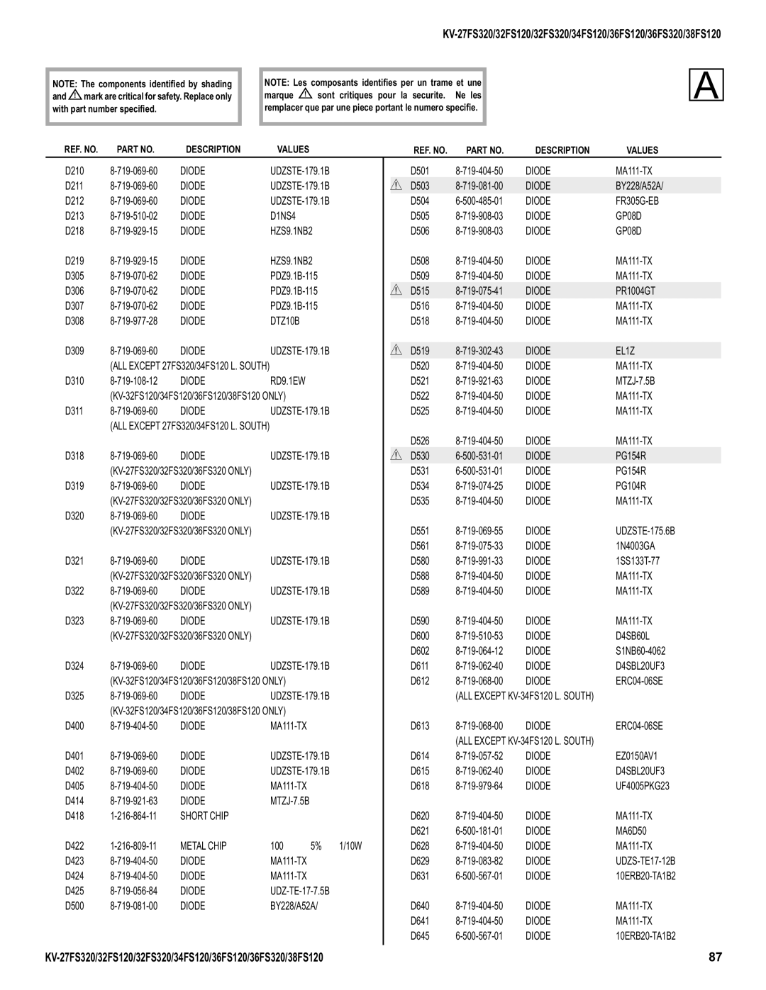 Sony KV-36FS320, KV-32FS320, KV-27FS320, KV-34FS120, KV-38FS120 service manual Diode D1NS4 