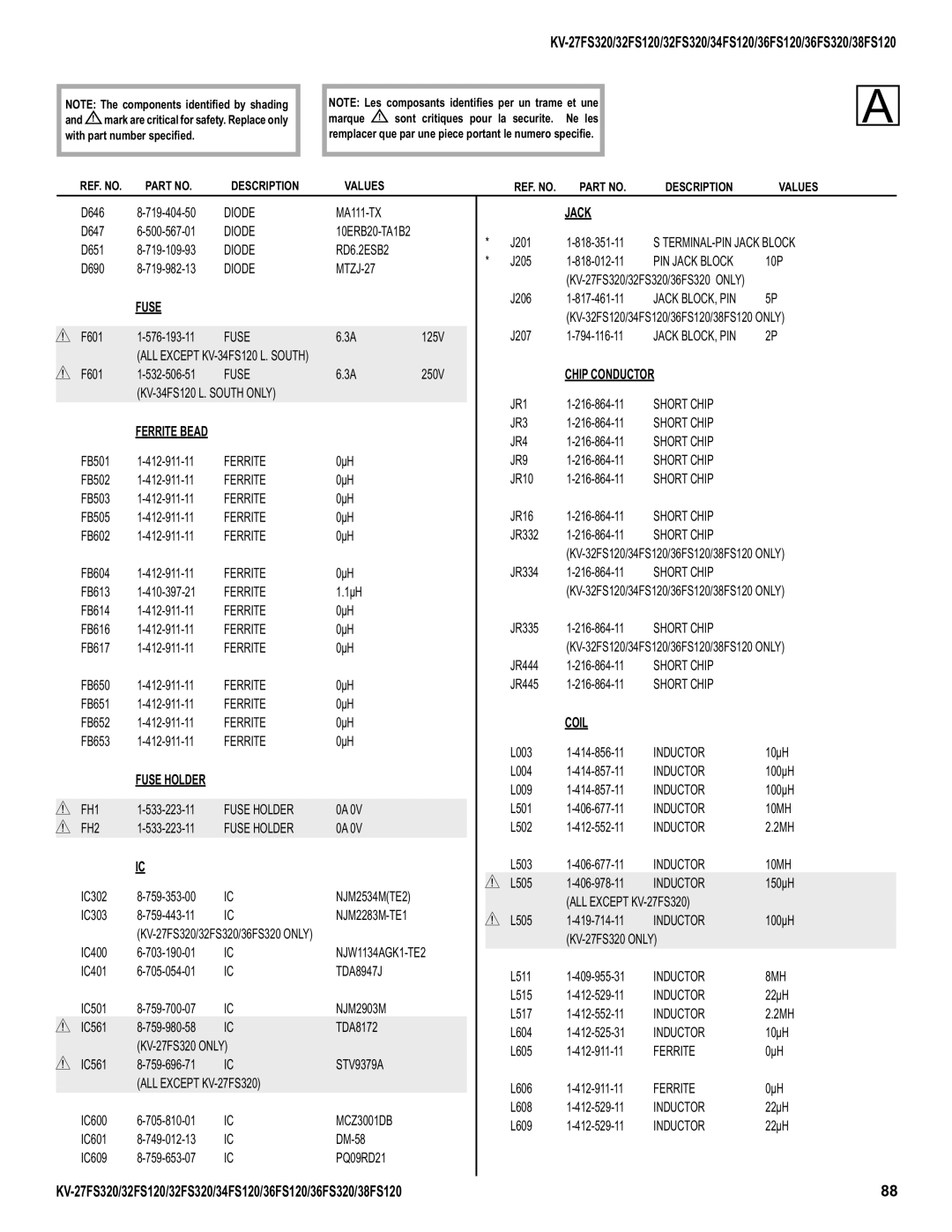 Sony KV-34FS120, KV-32FS320, KV-27FS320, KV-36FS320, KV-38FS120 service manual Fuse, Jack, Chip Conductor, Coil 