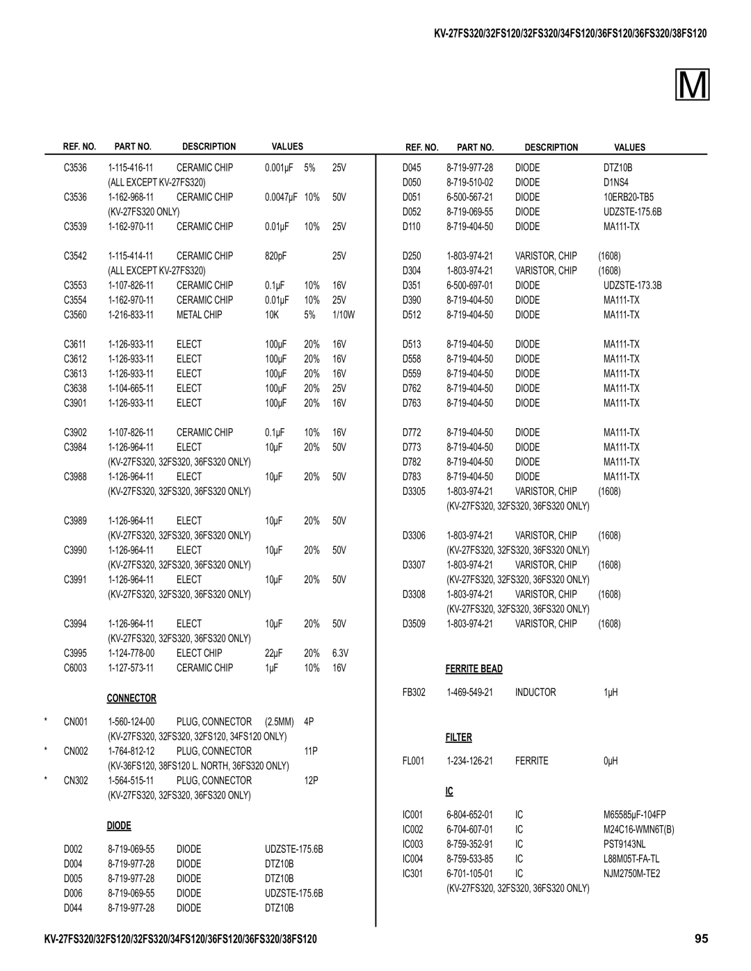 Sony KV-32FS320, KV-27FS320, KV-36FS320, KV-34FS120, KV-38FS120 service manual Filter, PST9143NL 