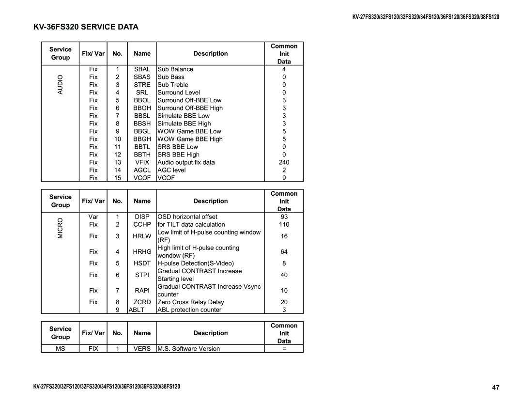 Sony KV-36FS320 SERVICE DATA, KV-27FS320/32FS120/32FS320/34FS120/36FS120/36FS320/38FS120, Service, Common, Description 