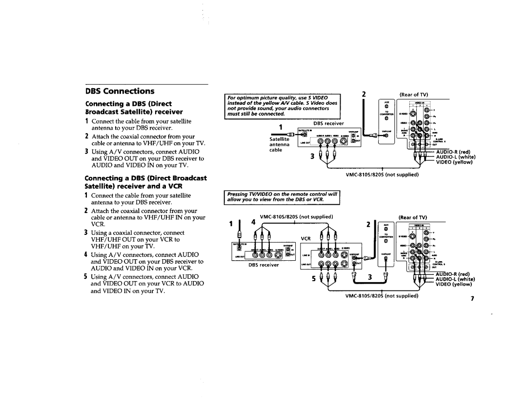 Sony KV-32FV1, KV-36FV1 manual DBS Connections, Connecting a DBS Direct Broadcast Satellite receiver 