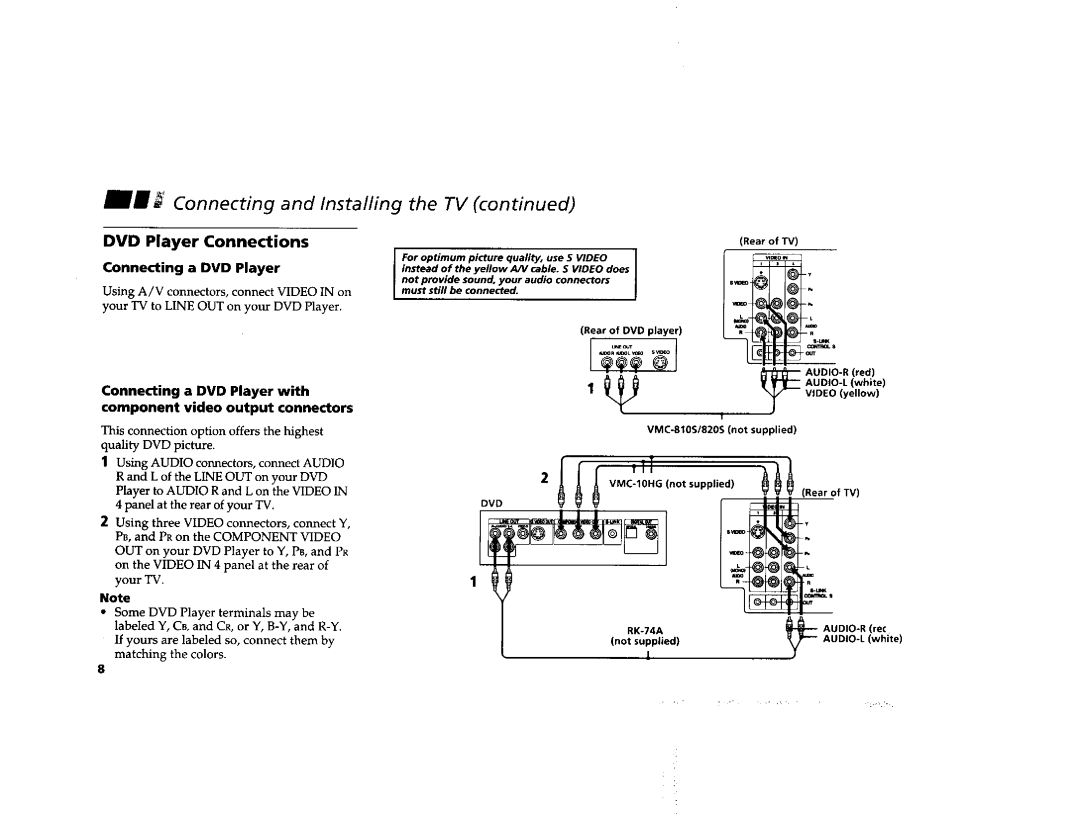 Sony KV-36FV1, KV-32FV1 manual DVD Player Connections, Connecting a DVD Player with, Component video output connectors 