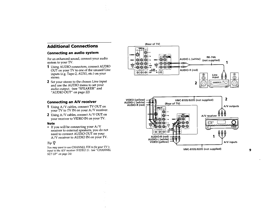 Sony KV-32FV1 Additional Connections, Connecting an audio system, Connecting an AN receiver, VMC-810S/820t not supplied 