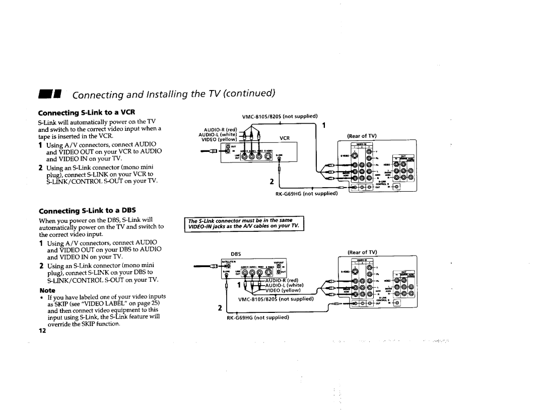 Sony KV-36FV1 manual TI--AUDO-Lwhite NJ,.--WOEOye,low, Connecting S-Link to a VCR, Rearof TV, Connecting S-Link to a DBS 