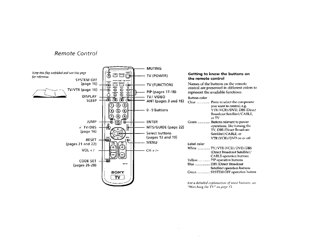 Sony KV-32FV1, KV-36FV1 manual Remote Control, Getting Know Buttons, Color 