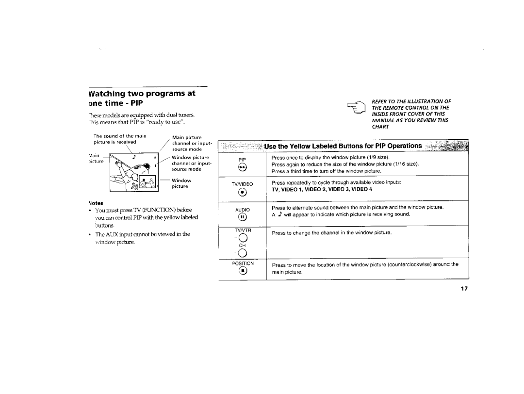 Sony KV-32FV1, KV-36FV1 manual Atching two programs at one time PIP, Yellow Labeled ,Buttons fo r PiP Operations, Pip 