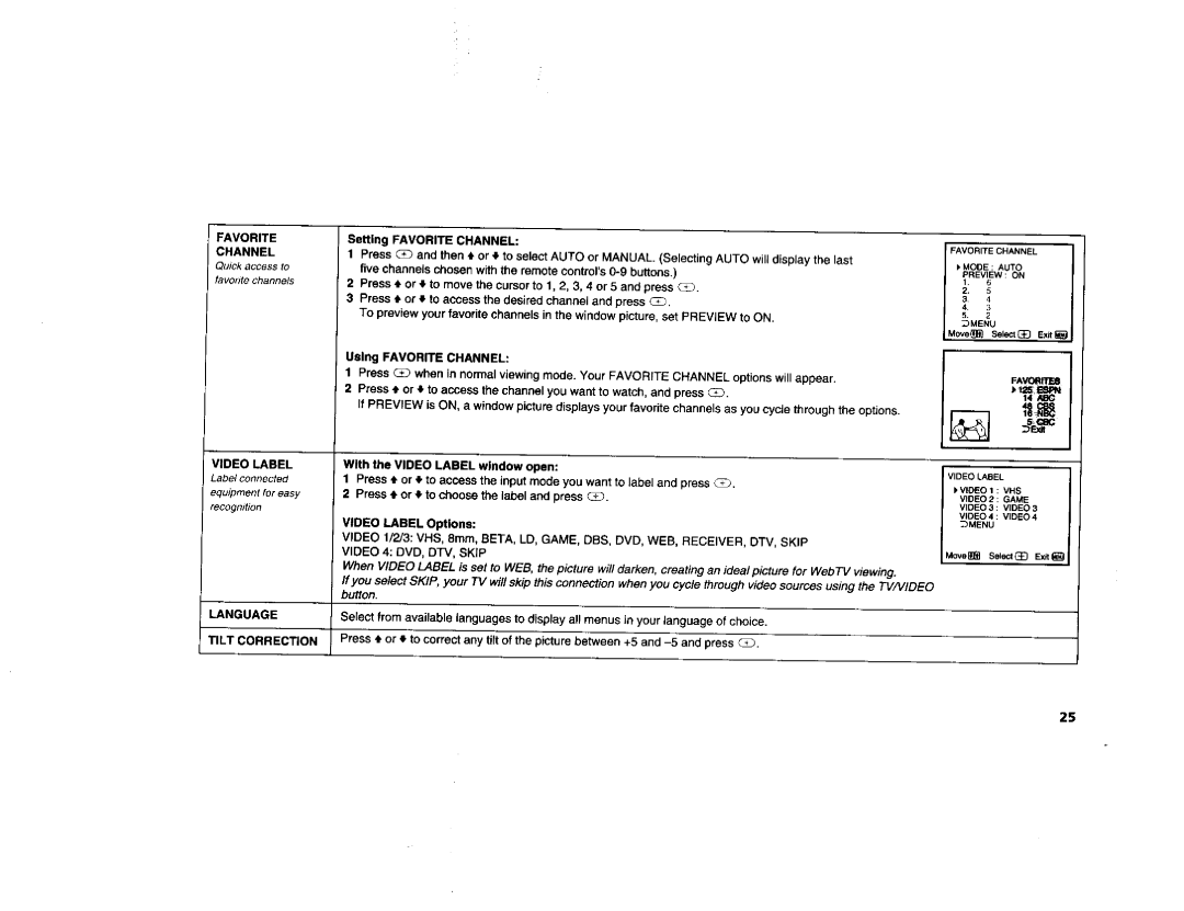 Sony KV-32FV1, KV-36FV1 manual Favorite Channel, Quick access to, Language Tilt Correction, Video 4 DVD, DTV, Skip 