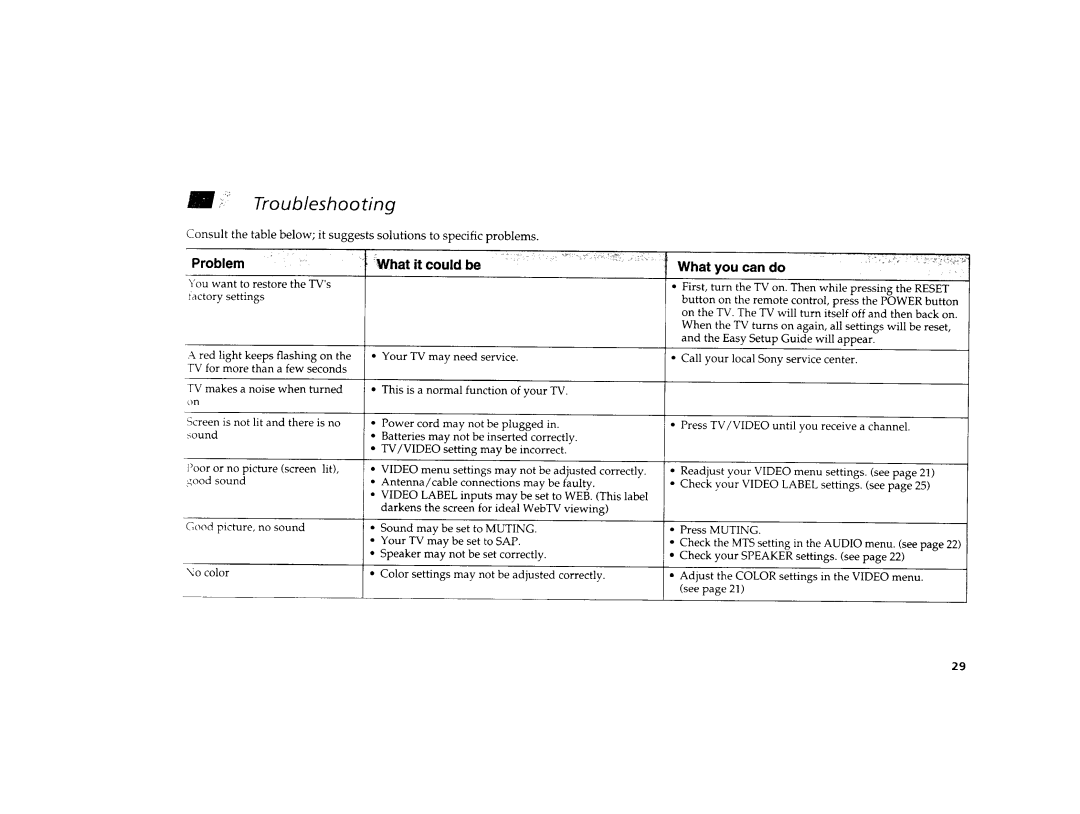 Sony KV-32FV1, KV-36FV1 manual Troubleshooting, Problem What it could be, What you can do 