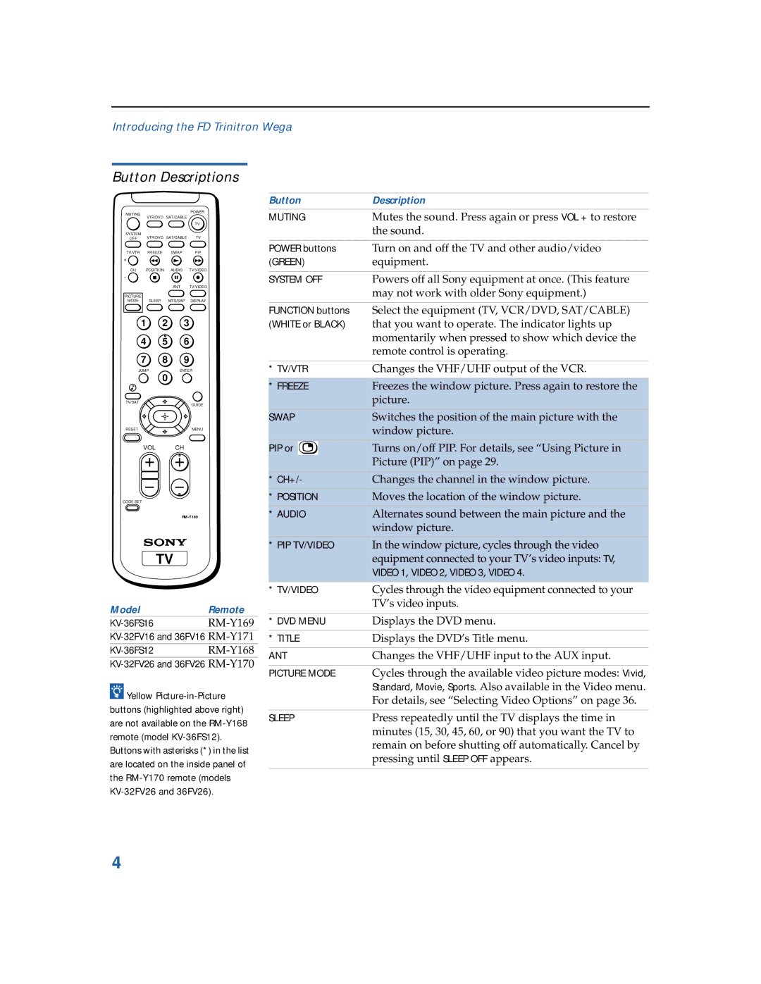 Sony KV-3 6FV16, KV-32FV26, KV-36FS12, KV-32FV16, KV-3 6FV26, KV-36FS16 manual Button Descriptions 