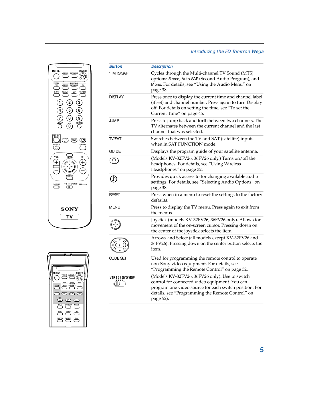 Sony KV-36FS16, KV-32FV26, KV-36FS12, KV-32FV16, KV-3 6FV26 manual Mts/Sap, Display, Jump, Tv/Sat, Guide, Reset, Menu, Code SET 