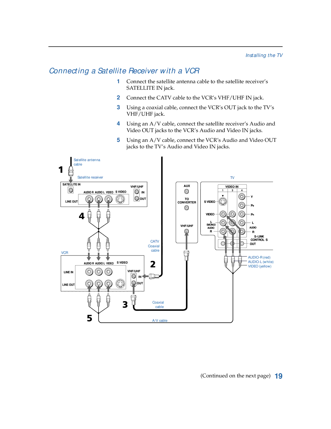 Sony KV-36FS12, KV-32FV26, KV-32FV16, KV-3 6FV26, KV-3 6FV16, KV-36FS16 manual Connecting a Satellite Receiver with a VCR 