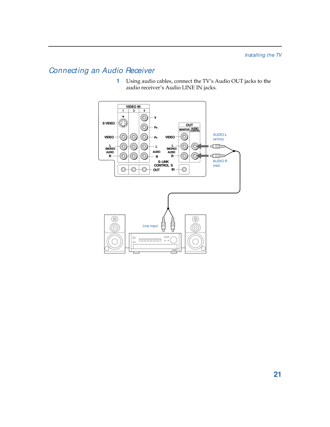 Sony KV-3 6FV26, KV-32FV26, KV-36FS12, KV-32FV16, KV-3 6FV16, KV-36FS16 manual Connecting an Audio Receiver 