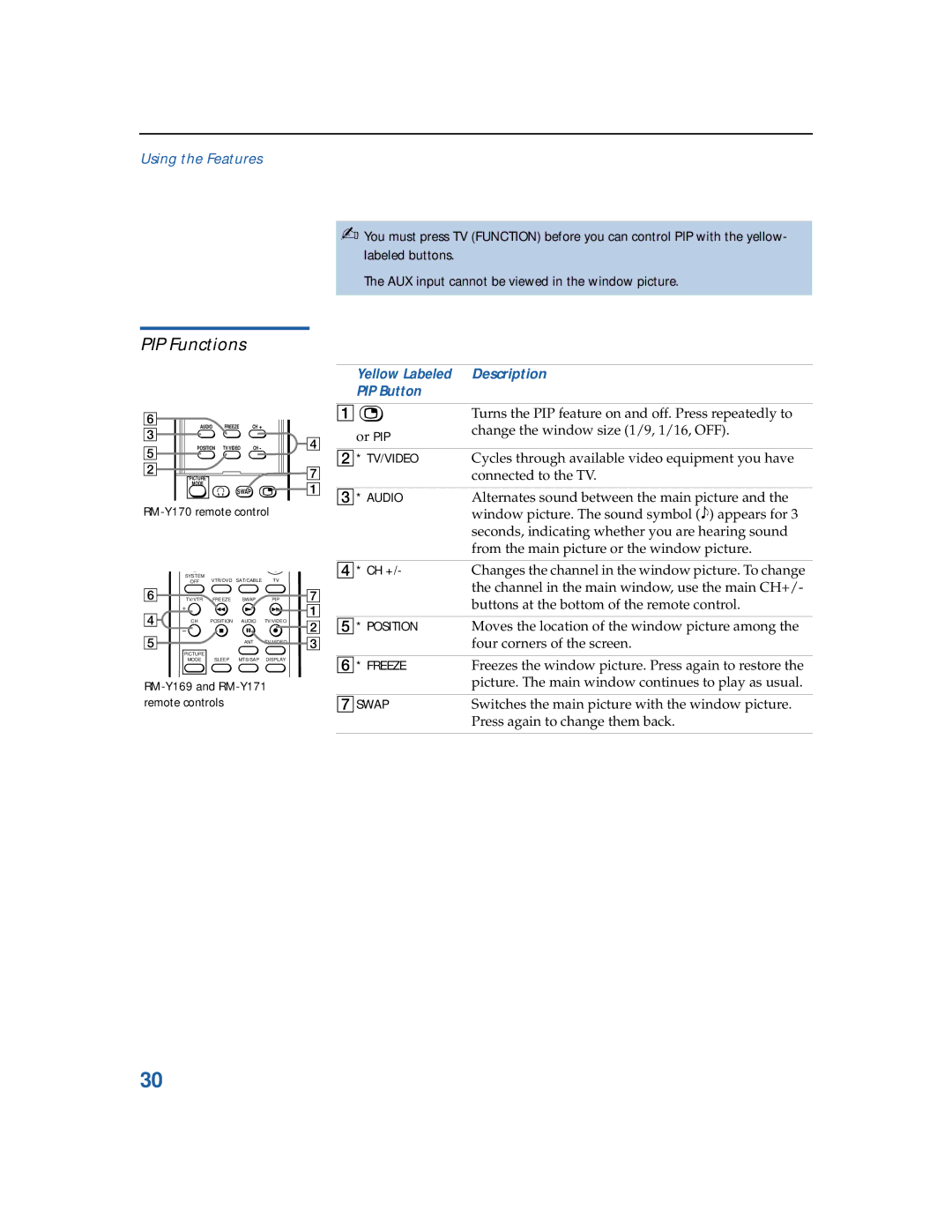 Sony KV-32FV26, KV-36FS12, KV-32FV16, KV-3 6FV26 PIP Functions, RM-Y170 remote control, Ch +, RM-Y169 and RM-Y171, 7SWAP 