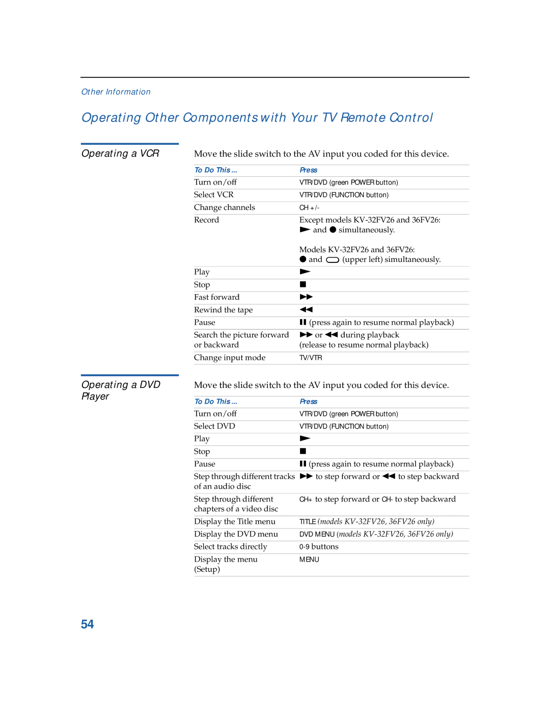Sony KV-32FV26 Operating Other Components with Your TV Remote Control, Operating a DVD Player, VTR/DVD green Power button 