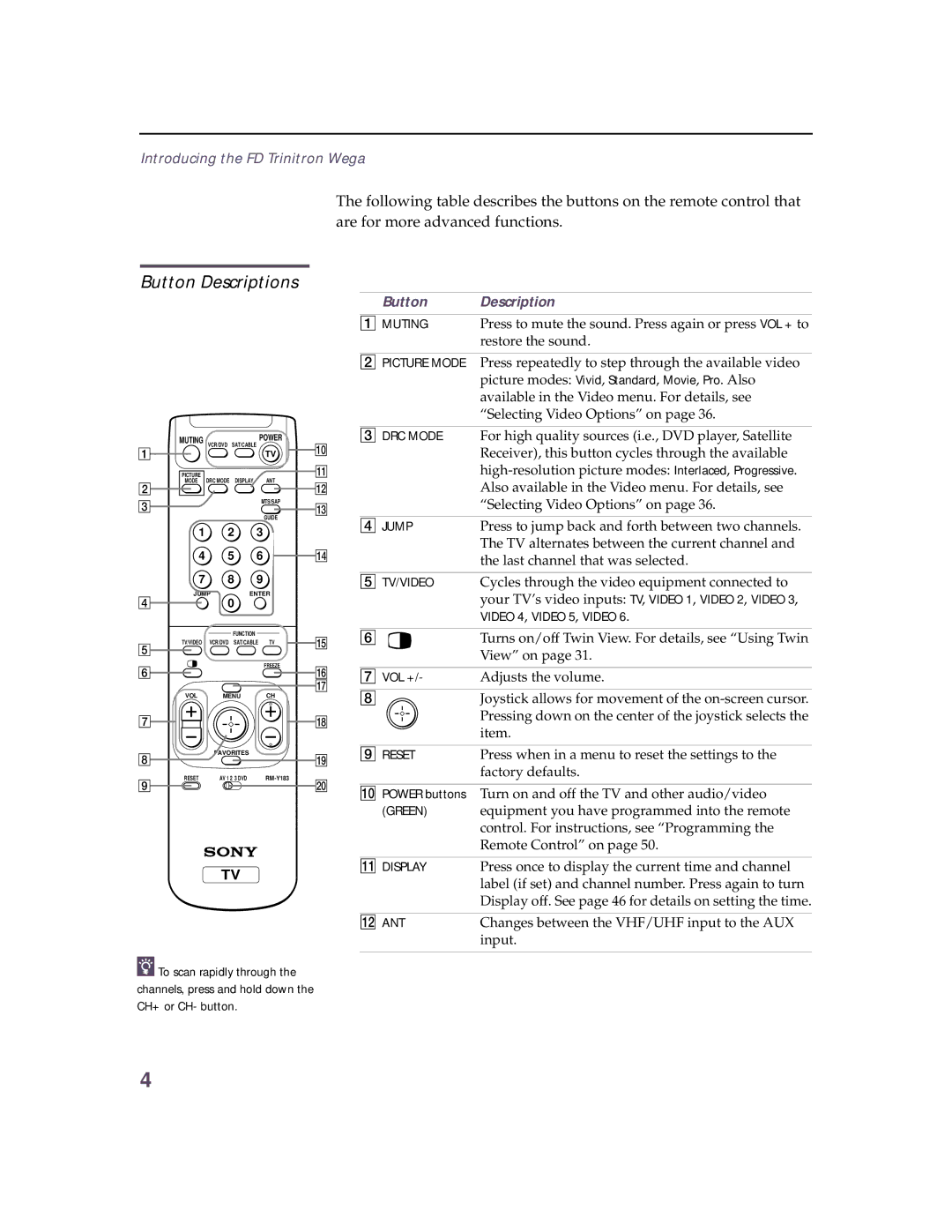 Sony KV 32HS20 operating instructions Button Descriptions 