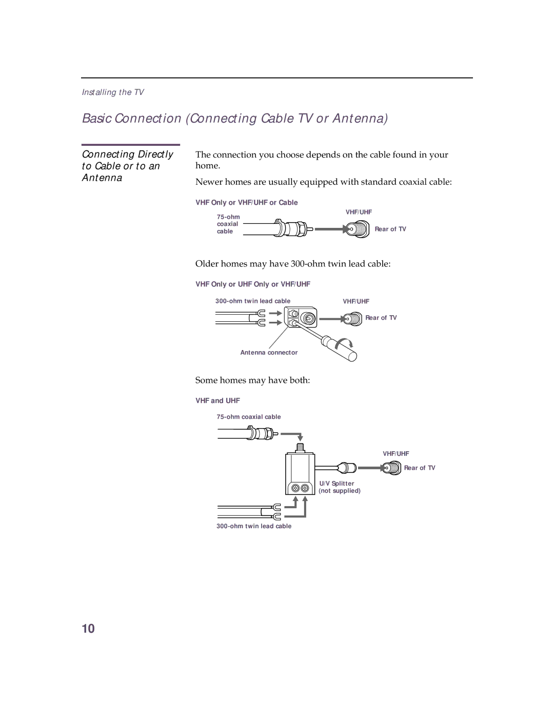 Sony KV 32HS20 Basic Connection Connecting Cable TV or Antenna, Connecting Directly to Cable or to an Antenna, VHF and UHF 