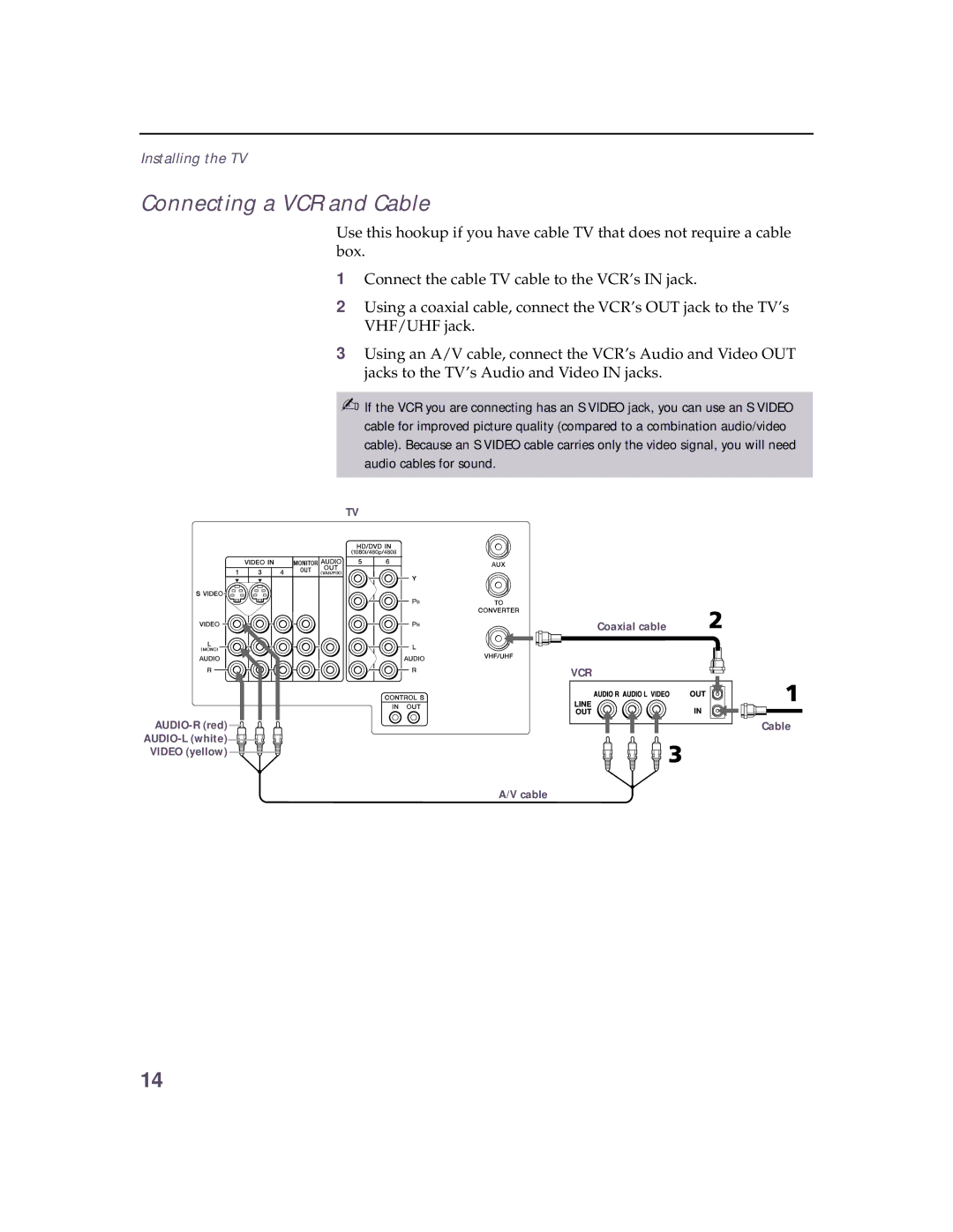 Sony KV 32HS20 operating instructions Connecting a VCR and Cable 