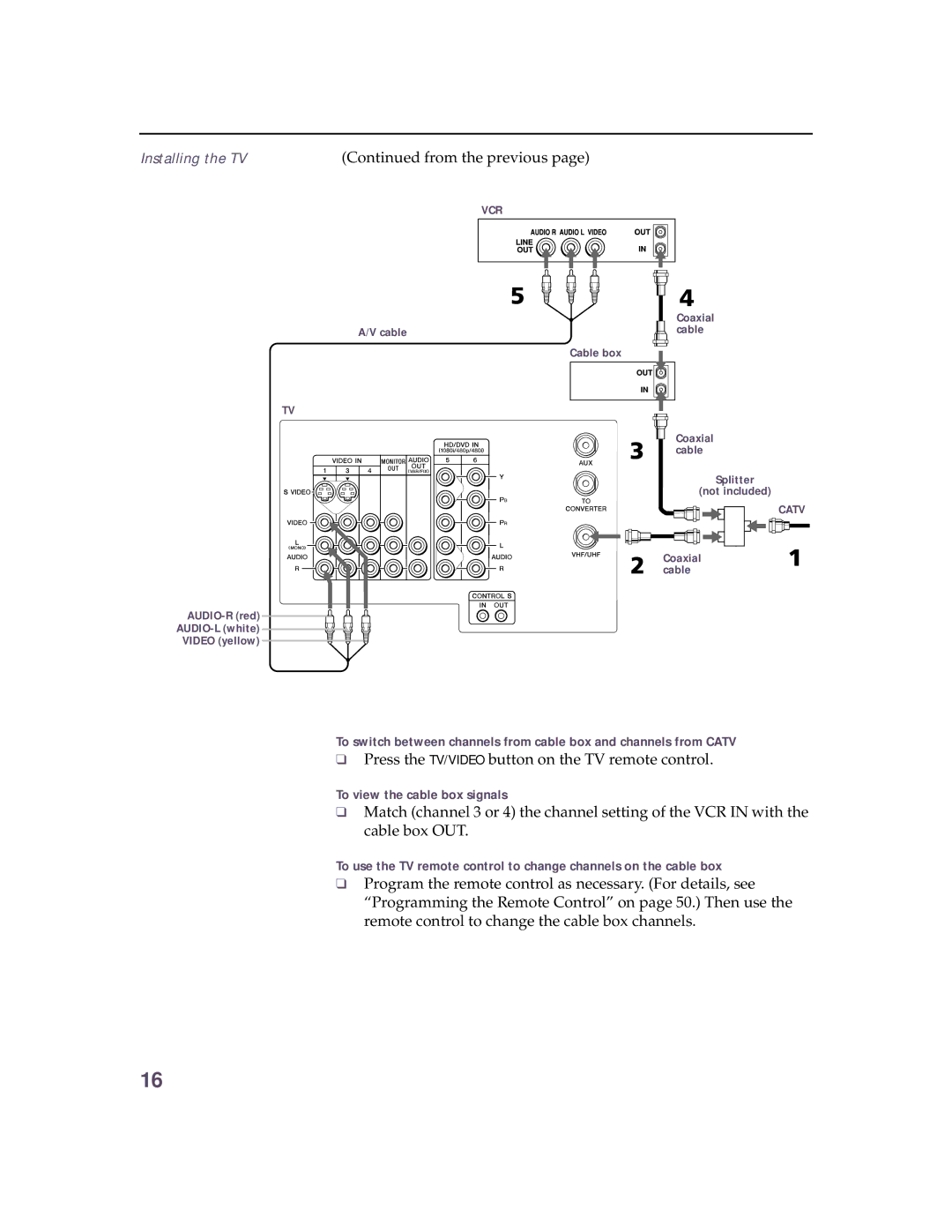 Sony KV 32HS20 operating instructions To view the cable box signals 