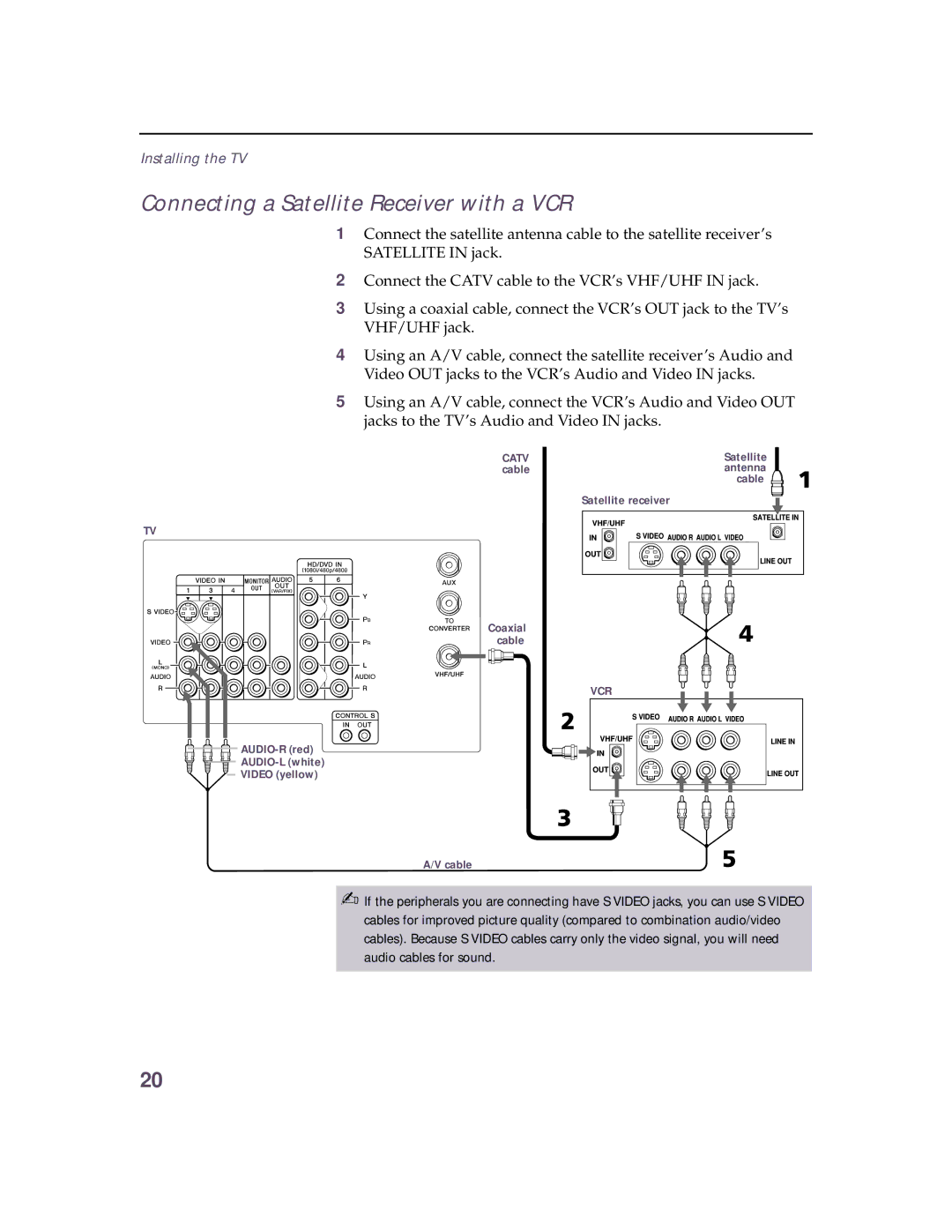 Sony KV 32HS20 operating instructions Connecting a Satellite Receiver with a VCR 