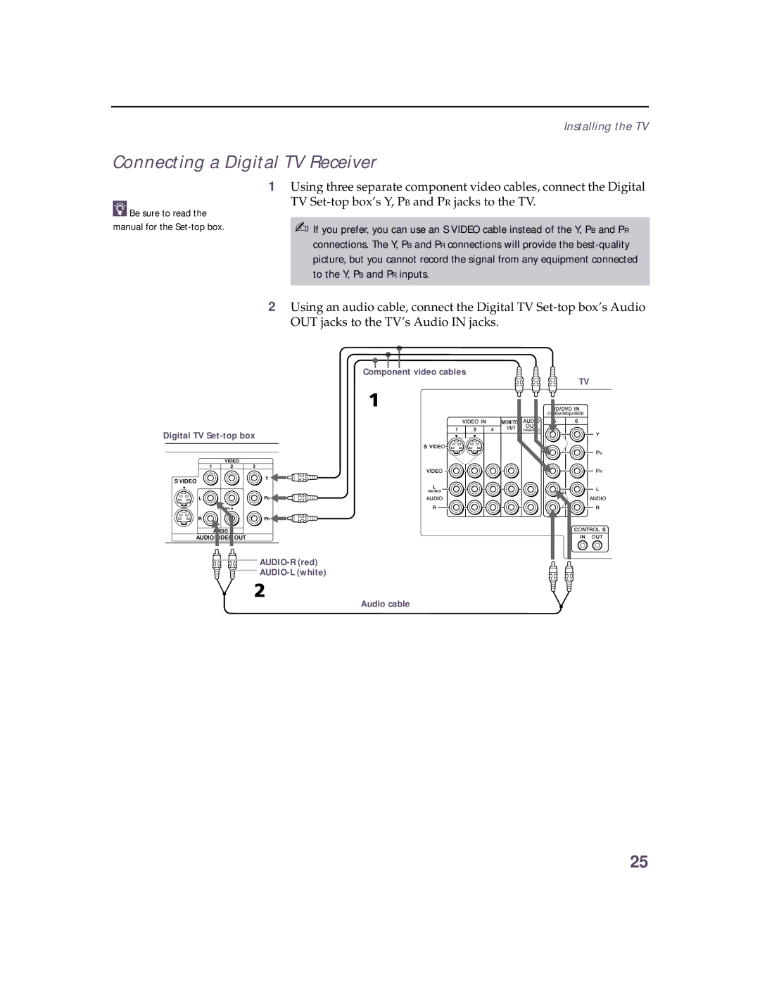 Sony KV 32HS20 operating instructions Connecting a Digital TV Receiver 